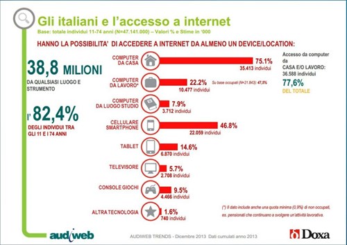 Statistics: Italians and the web